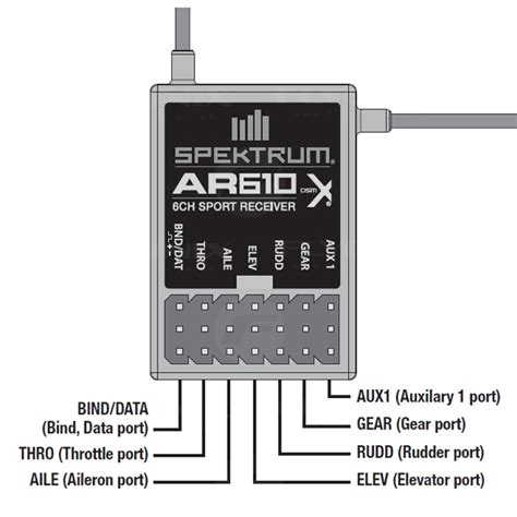 How To Bind Ar610 Receiver