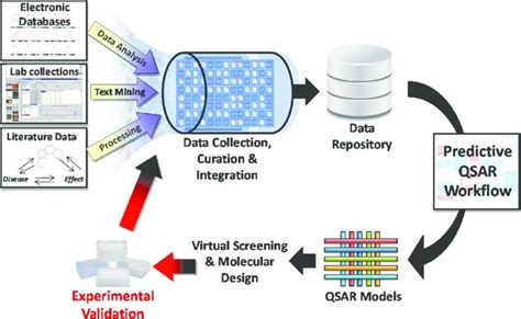 Qsar Analysis Creative Biostucture Drug Discovery