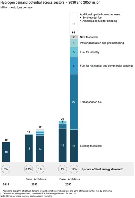 New Road Map To A Us Hydrogen Economy Green Car Congress