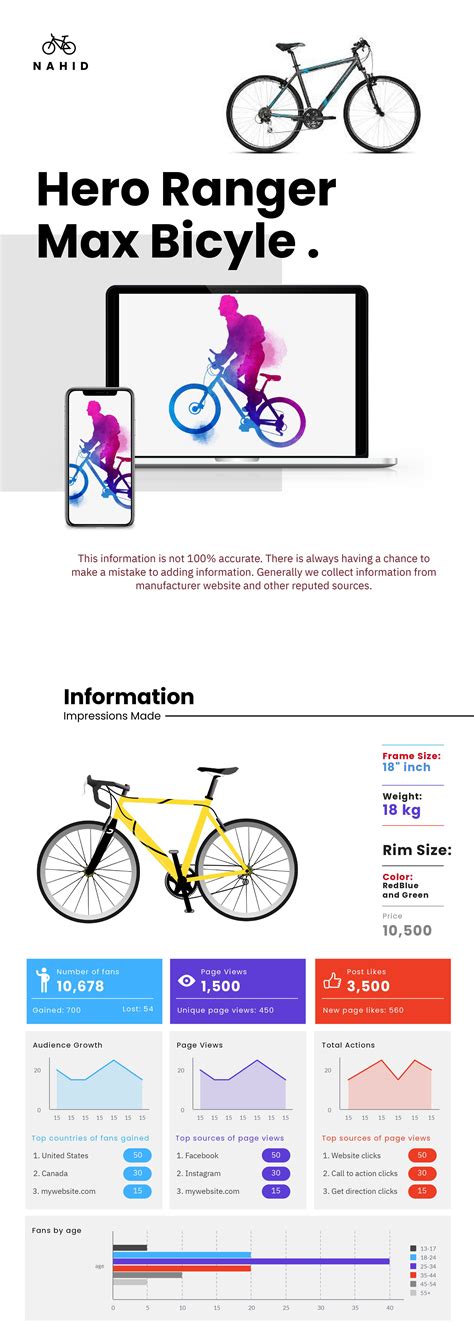 Cycle chart Diagram Design on Behance