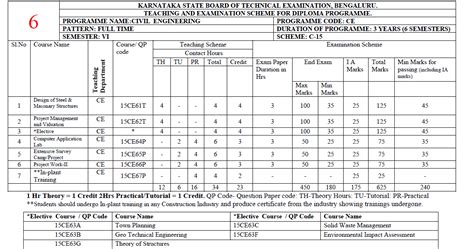 Msbte Interior Design Syllabus Psoriasisguru