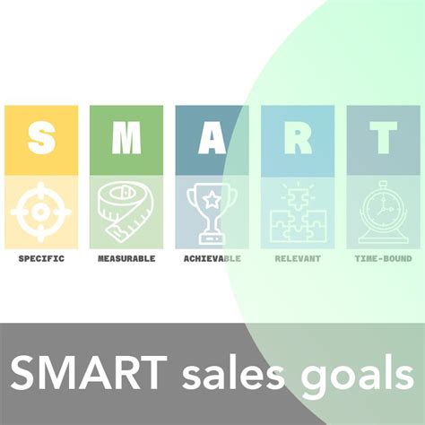 Salytix Using The Smart Framework In Sales