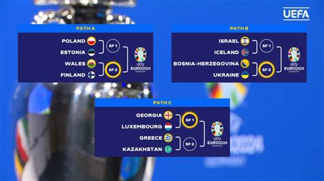 EURO 2024 Play Off Turu eşleşmeleri belli oldu