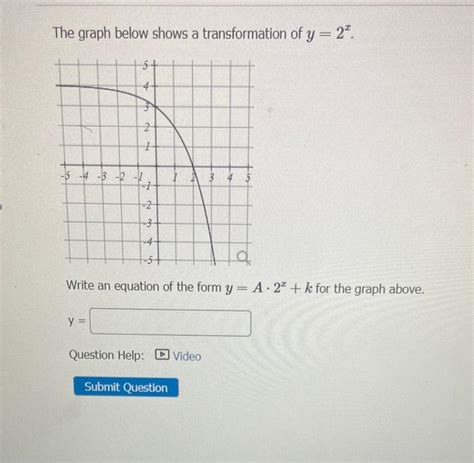 Solved The Graph Below Shows A Transformation Of Y X Write Chegg