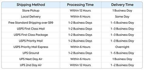 Shipping Information Pacific Trimming