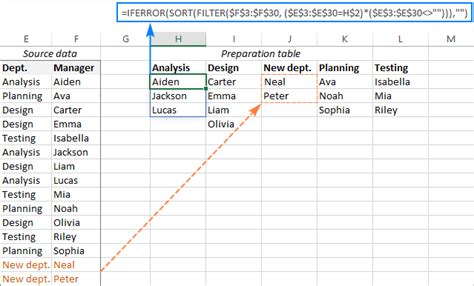 Dependent Dropdown List For Multiple Rows With Excel Dynamic Arrays 12596 Hot Sex Picture