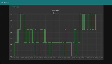 Node Red Dashboard Enterprise Thermocouple Ncd Io