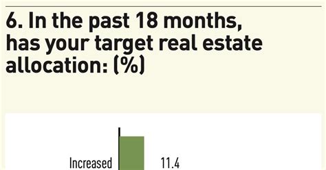 Top 150 Real Estate Investors 2024 Survey Special Reports Real Assets