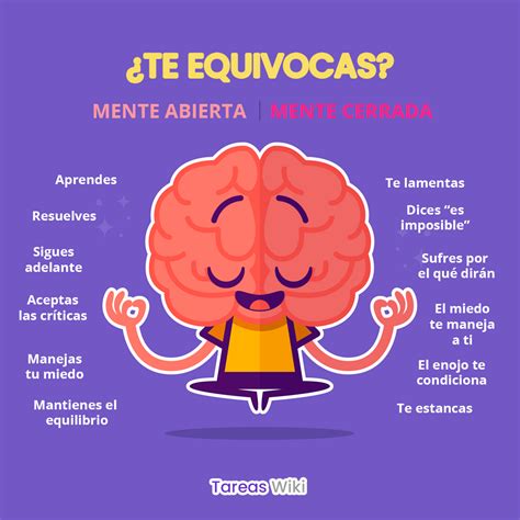 LOS 3 TIPOS DE MENTES Mentalidad Humana