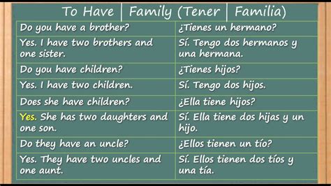 Ejercicios Con El Verbo Tener Y La Familia