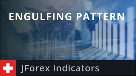 Jforex Indicators Engulfing Pattern Youtube