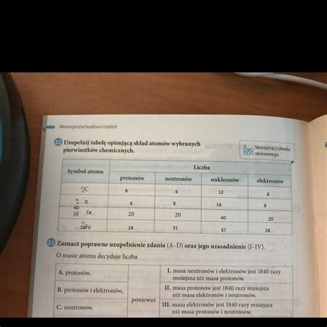 Uzupełnij tabelę opisującą skład atomów wybranych pierwiastków