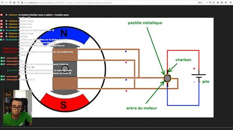 Mise Jour Imagen Moteur Courant Continu Formule Fr