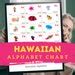 Hawaiian Alphabet CHART With Words and English Translations, HAWAIIAN ...