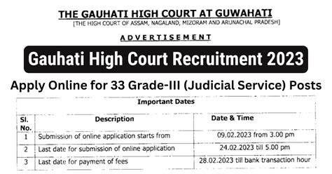 Gauhati High Court Recruitment Apply Grade Iii