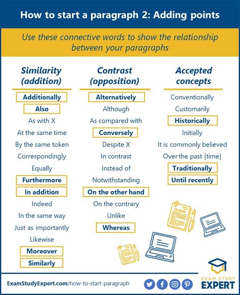 How To Start A Paragraph Important Words And Phrases Exam Study