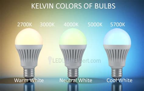 Light Bulb Basics Bases And Types Understand Led Light Bulb History And Options