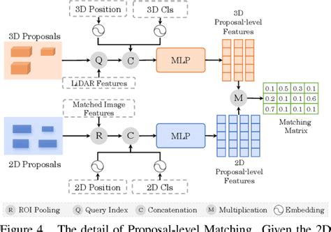 PDF Multi Modal 3D Object Detection By Box Matching Semantic Scholar