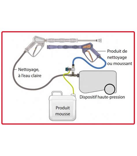 Kit pour pulvérisation mousse haute pression