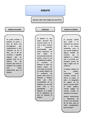 Solved Que Es El Principio De Concentracin En El Cdigo Nacional De