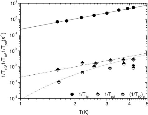 Figure 11 From The Role Of The Glassy Dynamics And Thermal Mixing In