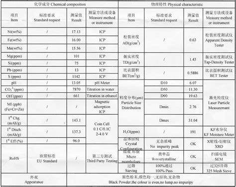 NFM111 AME Energy Co Limited