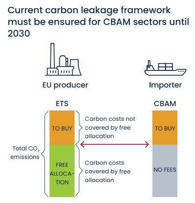 Implementation Of Carbon Border Adjustment Mechanism Cbam Airqoon