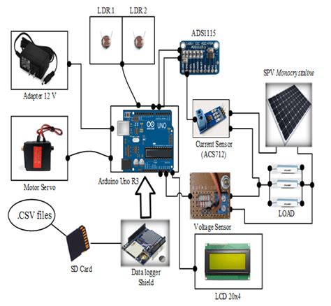 Block Diagram Of Single Axis Sun Tracker Download Scientific Diagram