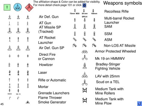 Basic Tactical Symbols