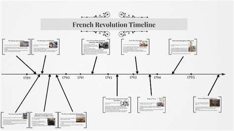 French Revolution Timeline Assignment By Dane Gottwald On Prezi