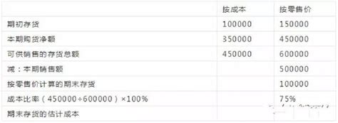 老會計最愛用的8種成本核算方法~乾貨 成本會計全套視頻教程下載 每日頭條