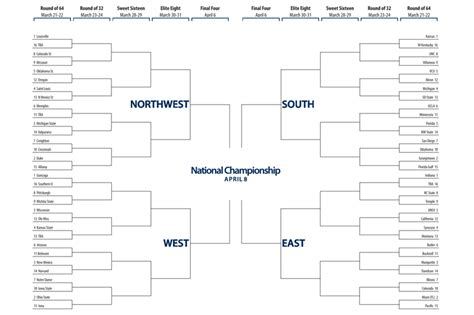 March Madness bracket challenge