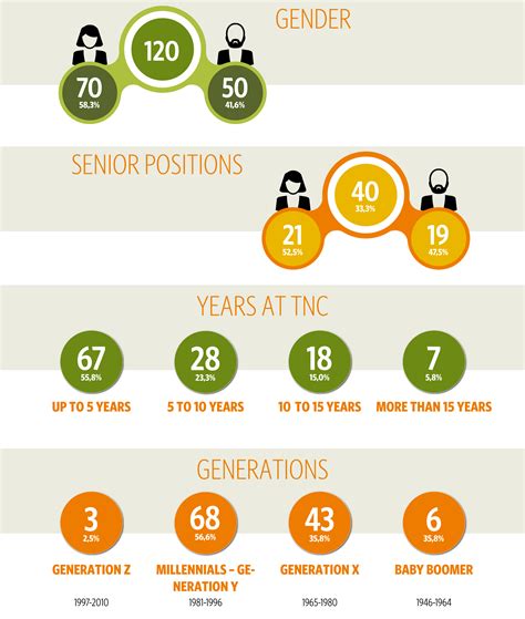 Brazil Annual Report 2021