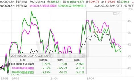 5月a股收官，6月会发生这些大事凤凰网