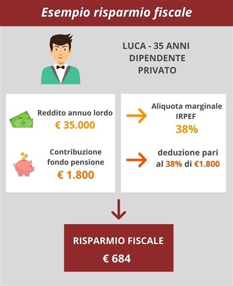 Tassazione Fondi Pensione Un Sistema E T T Con Tanti Vantaggi Fiscali