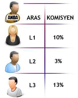 Plan Pemasaran Tone Excel Zaitzev Network