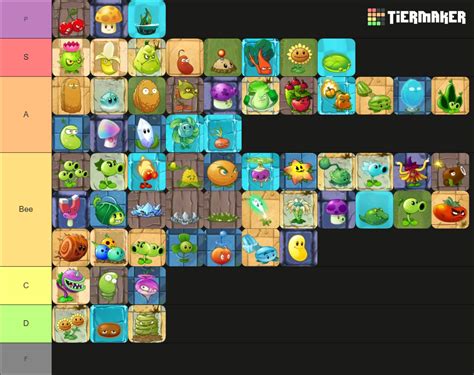 Pvz2 Reflourished Plants Tier List Community Rankings Tiermaker