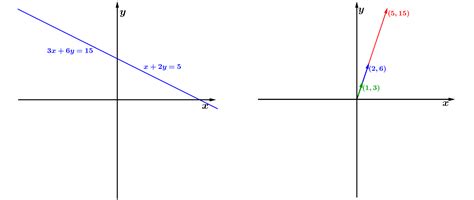 Algebra Linear e Aplicações