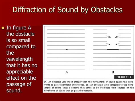 Examples of sound diffraction - languagetor