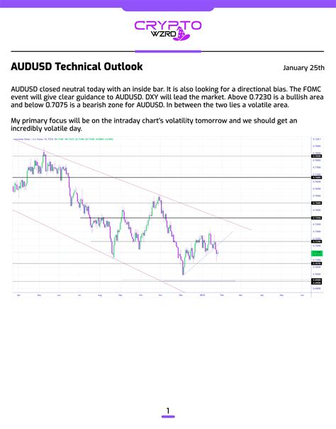 Institutional Order Block Strategy - EXPLAINED : Forexwayapp