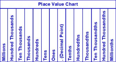 Round to the Nearest Hundredth (two decimal places) - MathOnDemand.com