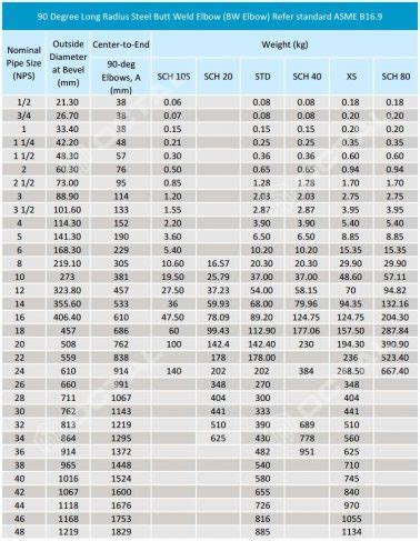 steel pipe elbow    degree types specifications octalsteel