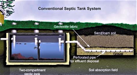 Leach Pit Septic System Hot Sex Picture