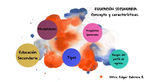 EducaciÓn Secundaria Concepto Y Características By Edgar Cabrera