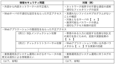 全般 情報処理安全確保支援士 Se娘の剣