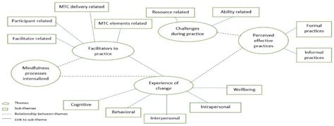 Ijerph Free Full Text Feasibility And Acceptability Of An Online