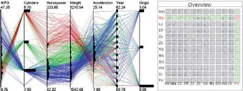 5 Two Possibilities Of Visualizing Multi Dimensional Data The Left