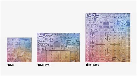 สรุปสเปค M1 Pro และ M1 Max ชิปเซ็ตบน Macbook ตัวใหม่ของ Apple Droidsans