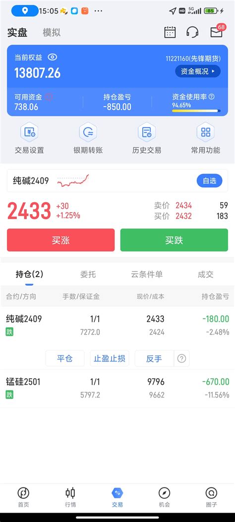 顶不住了，上午赚500以为稳了，结果下午倒亏670，顶不住了，明天不是打爆仓了？锰硅fczcesms股吧东方财富网股吧