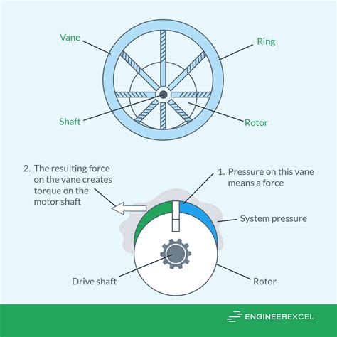 Hydraulic Motor Calculators Engineerexcel